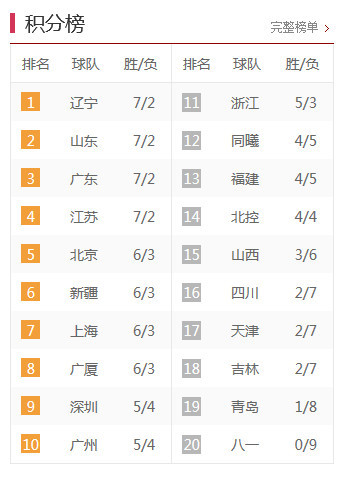 中甲最新積分榜，激烈角逐與瞬息萬(wàn)變排名下的比分爭(zhēng)奪戰(zhàn)。
