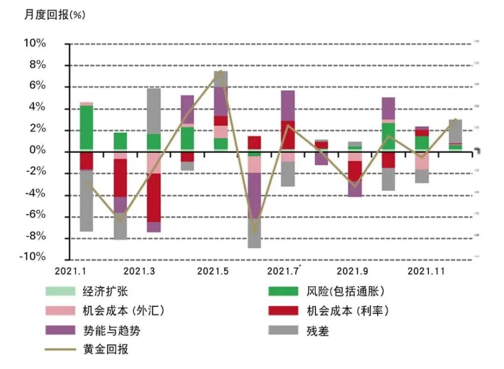 黃金價(jià)格今日動(dòng)態(tài)，市場(chǎng)走勢(shì)、影響因素與未來(lái)展望分析